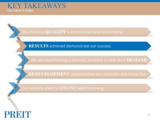 16
KEY TAKEAWAYSOur future is bright
Our move to QUALITY is pronounced and accelerating
RESULTS achieved demonstrate our success
We are experiencing a dramatic increase in new retail DEMAND
REDEVELOPMENT opportunities are realizable and impactful
Our balance sheet is STRONG and improving
 
