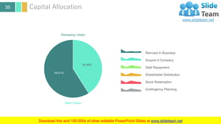 35
40.99%
59.01%
New Visitor
Renewing Visitor
Reinvest In Business
Acquire A Company
Debt Repayment
Shareholder Distribution
Stock Redemption
Contingency Planning
Capital Allocation
 