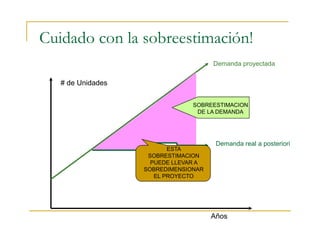 Cuidado con la sobreestimación!
# de Unidades
Años
Demanda real a posteriori
Demanda proyectada
SOBREESTIMACION
DE LA DEMANDA
SOBREESTIMACION
DE LA DEMANDA
ESTA
SOBRESTIMACION
PUEDE LLEVAR A
SOBREDIMENSIONAR
EL PROYECTO
 