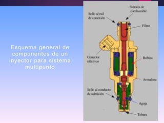 Esquema general de
componentes de un
inyector para sistema
multipunto
 