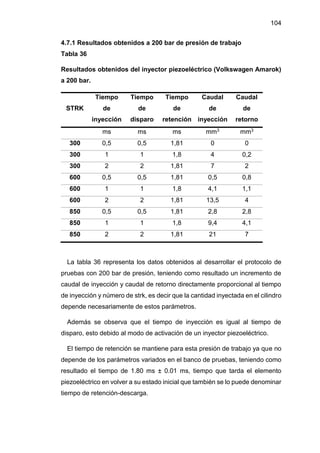 104
4.7.1 Resultados obtenidos a 200 bar de presión de trabajo
Tabla 36
Resultados obtenidos del inyector piezoeléctrico (Volkswagen Amarok)
a 200 bar.
STRK
Tiempo
de
inyección
Tiempo
de
disparo
Tiempo
de
retención
Caudal
de
inyección
Caudal
de
retorno
ms ms ms mm3 mm3
300 0,5 0,5 1,81 0 0
300 1 1 1,8 4 0,2
300 2 2 1,81 7 2
600 0,5 0,5 1,81 0,5 0,8
600 1 1 1,8 4,1 1,1
600 2 2 1,81 13,5 4
850 0,5 0,5 1,81 2,8 2,8
850 1 1 1,8 9,4 4,1
850 2 2 1,81 21 7
La tabla 36 representa los datos obtenidos al desarrollar el protocolo de
pruebas con 200 bar de presión, teniendo como resultado un incremento de
caudal de inyección y caudal de retorno directamente proporcional al tiempo
de inyección y número de strk, es decir que la cantidad inyectada en el cilindro
depende necesariamente de estos parámetros.
Además se observa que el tiempo de inyección es igual al tiempo de
disparo, esto debido al modo de activación de un inyector piezoeléctrico.
El tiempo de retención se mantiene para esta presión de trabajo ya que no
depende de los parámetros variados en el banco de pruebas, teniendo como
resultado el tiempo de 1.80 ms ± 0.01 ms, tiempo que tarda el elemento
piezoeléctrico en volver a su estado inicial que también se lo puede denominar
tiempo de retención-descarga.
 
