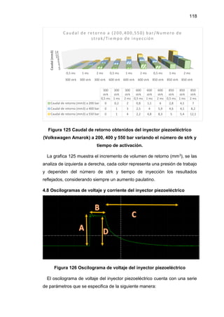 118
Figura 125 Caudal de retorno obtenidos del inyector piezoeléctrico
(Volkswagen Amarok) a 200, 400 y 550 bar variando el número de strk y
tiempo de activación.
La grafica 125 muestra el incremento de volumen de retorno (mm3), se las
analiza de izquierda a derecha, cada color representa una presión de trabajo
y dependen del número de strk y tiempo de inyección los resultados
reflejados, considerando siempre un aumento paulatino.
4.8 Oscilogramas de voltaje y corriente del inyector piezoeléctrico
Figura 126 Oscilograma de voltaje del inyector piezoeléctrico
El oscilograma de voltaje del inyector piezoeléctrico cuenta con una serie
de parámetros que se especifica de la siguiente manera:
0
2
4
6
8
10
12
14
0,5 ms 1 ms 2 ms 0,5 ms 1 ms 2 ms 0,5 ms 1 ms 2 ms
300 strk 300 strk 300 strk 600 strk 600 strk 600 strk 850 strk 850 strk 850 strk
Caudal(mm3)
300
strk
300
strk
300
strk
600
strk
600
strk
600
strk
850
strk
850
strk
850
strk
0,5 ms 1 ms 2 ms 0,5 ms 1 ms 2 ms 0,5 ms 1 ms 2 ms
Caudal de retorno (mm3) a 200 bar 0 0,2 2 0,8 1,1 4 2,8 4,1 7
Caudal de retorno (mm3) a 400 bar 0 1 3 2,5 4 5,9 4,6 4,1 8,2
Caudal de retorno (mm3) a 550 bar 0 1 4 2,2 4,8 8,3 5 5,4 12,1
Caudal de retorno a (200,400,550) bar/Numero de
strok/Tiempo de inyección
 