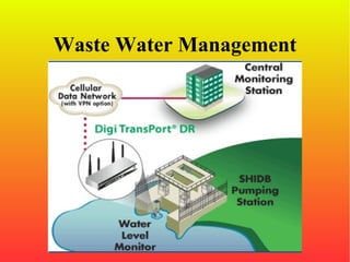 Waste Water Management
 