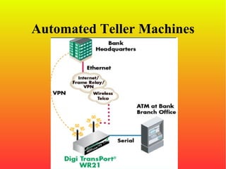 Automated Teller Machines
 