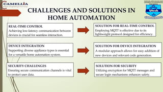 CHALLENGES AND SOLUTIONS IN
HOME AUTOMATION
DEVICE INTEGRATION
Supporting diverse appliance types is essential
for a versatile home automation system.
REAL-TIME CONTROL
Achieving low-latency communication between
devices is crucial for seamless interaction.
SECURITY CHALLENGES
Ensuring secure communication channels is vital
to protect user data.
SOLUTION FOR REAL-TIME CONTROL
Employing MQTT is effective due to its
lightweight protocol designed for efficiency.
SOLUTION FOR DEVICE INTEGRATION
A modular approach allows for easy addition of
new devices and relevant code generation.
SOLUTION FOR SECURITY
Utilizing encryption for MQTT messages and
secure login mechanisms enhances safety.
 