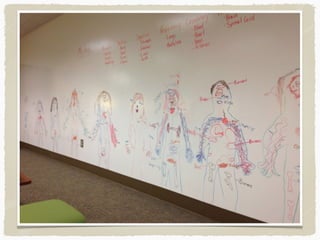 Curricular Integration with iPads and Redesigning Learning Spaces