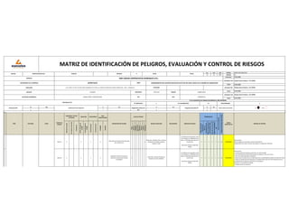 CÓDIGO: IPERC-SAN CARLOS-01
VERSIÓN: 04
FECHA REV.: 22.01.2022
FECHA 22.01.2022
FECHA 22.01.2022
FECHA 22.01.2022
SI NO NO SI NO
x X
Rutinario
(normal)
No
rutinario
(anormal)
Emergencia
Dentro
del
lugar
de
trabajo
Fuera
del
lugar
de
trabajo
Personal
propio
Personal
tercero
HOMBRES
MUJERES
Físico
Químico
Biológico
Ergonómico
Mecánico
Eléctrico
Locativo
Psicosocial
Índice
de
Personas
Expuestas
(IE)
Índice
de
Procedimientos
de
Índice
de
Capacitación
y
Entrenamiento
(ICE)
Índice
de
Frecuencia
(IF)
Índice
de
Probabilidad
(IP)
CONDICIÓN / TIPO DE
ACTIVIDAD
UBICACIÓN PROCEDENCIA
Comité de SST y/o Supervisor
PUBLICO
SI
x
Reglamento Interno de
SST
Programa Anual de STT EXAMEN MEDICO OCUPACIONAL
0
CLASE DE PELIGRO
RIESGOS ASOCIADOS RELACIONADO
SI
REQUISITOS LEGALES
PROBABILIDAD
MEDIDAS DE CONTROL
Magnitud
del
Riesgo
Laboral
(MRL)
X
SI NO
RIESGO
SIGNIFICATIVO
Índice
de
Severidad
(IS)
0
AT. MORTALES
NO
DESCRIPCIÓN DEL PELIGRO
AT. NO MORTALES No DIAS PERDIDOS
N° DE ACCIDENTES DE TRABAJO OCURRIDOS EL AÑO ANTERIOR
RUC
REVISADO POR Alcides Huansi Panduro - CIP 138765
APROBADO POR
PROVINCIA CHICLAYO REGION LAMBAYEQUE
20505655215
CIIU
ÁREA TAREA
Servicio de SST
MATRIZ DE IDENTIFICACIÓN DE PELIGROS, EVALUACIÓN Y CONTROL DE RIESGOS
FECHA
DISTRITO
ACTIVIDAD
EMPRESA
RESPONSABLE DE LA EMPRESA
DIRECCIÓN
ACTIVIDAD ECONOMICA CONSULTORÍA Y CONSTRUCCIÓN
GESTION DE SST
NRO.
TRABAJADORES
PUESTO DE
TRABAJO
CAL.19 MZA. P2 LOTE. 06 URB. SANTO DOMINGO 6TA ETAPA (A 2 CDRAS DEL MERCADO CHACRA CERRO) LIMA - LIMA - CARABAYLLO TELÉFONO:
ELABORADO POR: Alcides Huansi Panduro - CIP 138765
SECTOR
2022
01
CONSTRUCCION CIVIL
Alcides Huansi Panduro - CIP 138765
PRIVADO VISITA
X
AÑO
MES
DIA
MEJORAMIENTO DEL SERVICIO EDUCATIVO EN 07 IIEE DEL NIVEL INICIAL DE LA REGIÓN DE LAMBAYEQUE
22
SAN CARLOS CONTRATISTAS GENERALES S.R.L
OBRA
JAVIER SILVA
LAGUNAS
Operario X X X 4
Afecciones de la salud mental derivados
por el SARS-CoV-2
x
Depresión, ansiedad, estrés, insomnio,
percepción de soledad, negación,
angustia, miedo.
Ley 29783 ley de seguridad y salud
en el trabajo y su modificatoria ley
30222, G-050 Seguridad durante la
Construcción
Resolución Ministerial 448-2020
MINSA
2 2 1 2 7 2 14 MODERADO
Minimización:
Plan de Vigilancia, Prevención y Control del COVID-19
Programación de rutinas y horarios que ayuden a la regulación emocional.
Operario X X X 4
Adaptación de EPPs (mascarillas y
protectores faciales) por tiempos
prolongados
x
Sudoración, adopción de posturas
forzadas por mala visibilidad,
Ley 29783 ley de seguridad y salud
en el trabajo y su modificatoria ley
30222, G-050 Seguridad durante la
Construcción
Resolución Ministerial 448-2020
MINSA
2 2 1 2 7 2 14 MODERADO
Minimización:
- Uso de protectores faciales que permitan una visión de 180º.
- El uso de protectores faciales permita girar la cabeza sin rozar con el torso.
- EPPs con la talla adecuada al trabajador.
- Revisar que los niveles de luz son adecuados para la portabilidad de equipos de protección facial.
- Revisar las condiciones de temperatura y humedad relativa del centro de trabajo para que la
portabilidad de los equipos de protección no exponga al
personal a una situación de malestar.
- Establecer pausas y descansos.
TRABAJOS PRELIMINARES
VERIFICACIÓN DEL SLUMP Y
CALIDAD DEL CONCRETO
 