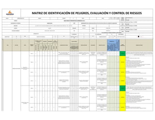 CÓDIGO: IPERC-SAN CARLOS-01
VERSIÓN: 04
FECHA REV.: 22.01.2022
FECHA 22.01.2022
FECHA 22.01.2022
FECHA 22.01.2022
SI NO NO SI NO
x X
Rutinario
(normal)
No
rutinario
(anormal)
Emergencia
Dentro
del
lugar
de
trabajo
Fuera
del
lugar
de
trabajo
Personal
propio
Personal
tercero
HOMBRES
MUJERES
Físico
Químico
Biológico
Ergonómico
Mecánico
Eléctrico
Locativo
Psicosocial
Índice
de
Personas
Expuestas
(IE)
Índice
de
Procedimientos
de
Índice
de
Capacitación
y
Entrenamiento
(ICE)
Índice
de
Frecuencia
(IF)
Índice
de
Probabilidad
(IP)
CONDICIÓN / TIPO DE
ACTIVIDAD
UBICACIÓN PROCEDENCIA
Comité de SST y/o Supervisor
PUBLICO
SI
x
Reglamento Interno de
SST
Programa Anual de STT EXAMEN MEDICO OCUPACIONAL
0
CLASE DE PELIGRO
RIESGOS ASOCIADOS RELACIONADO
SI
REQUISITOS LEGALES
PROBABILIDAD
MEDIDAS DE CONTROL
Magnitud
del
Riesgo
Laboral
(MRL)
X
SI NO
RIESGO
SIGNIFICATIVO
Índice
de
Severidad
(IS)
0
AT. MORTALES
NO
DESCRIPCIÓN DEL PELIGRO
AT. NO MORTALES No DIAS PERDIDOS
N° DE ACCIDENTES DE TRABAJO OCURRIDOS EL AÑO ANTERIOR
RUC
REVISADO POR Alcides Huansi Panduro - CIP 138765
APROBADO POR
PROVINCIA CHICLAYO REGION LAMBAYEQUE
20505655215
CIIU
ÁREA TAREA
Servicio de SST
MATRIZ DE IDENTIFICACIÓN DE PELIGROS, EVALUACIÓN Y CONTROL DE RIESGOS
FECHA
DISTRITO
ACTIVIDAD
EMPRESA
RESPONSABLE DE LA EMPRESA
DIRECCIÓN
ACTIVIDAD ECONOMICA CONSULTORÍA Y CONSTRUCCIÓN
GESTION DE SST
NRO.
TRABAJADORES
PUESTO DE
TRABAJO
CAL.19 MZA. P2 LOTE. 06 URB. SANTO DOMINGO 6TA ETAPA (A 2 CDRAS DEL MERCADO CHACRA CERRO) LIMA - LIMA - CARABAYLLO TELÉFONO:
ELABORADO POR: Alcides Huansi Panduro - CIP 138765
SECTOR
2022
01
CONSTRUCCION CIVIL
Alcides Huansi Panduro - CIP 138765
PRIVADO VISITA
X
AÑO
MES
DIA
MEJORAMIENTO DEL SERVICIO EDUCATIVO EN 07 IIEE DEL NIVEL INICIAL DE LA REGIÓN DE LAMBAYEQUE
22
SAN CARLOS CONTRATISTAS GENERALES S.R.L
OBRA
JAVIER SILVA
LAGUNAS
Operario X X X 4
Objetos o herramientas pesadas, piso a
nivel, herramientas y equipos
punzocortantes, area desordenada, polvo
x x x x
Sobreesfuerzo, problemas musculo
esqueletico, tropiezos, caídas a nivel,
golpes, cortes
A la Seguridad, a la
Salud, al medio
ambiente,
Responsabilidad Social
Ley 29783 ley de seguridad y salud
en el trabajo y su modificatoria ley
30222, G-050 Seguridad durante la
Construcción
2 2 1 2 7 1 7 TOLERABLE
Capacitacion al personal sobre levantamiento de carga, realizar charla de 10 minutos antes de
iniciar la jornada, realizar el AST antes de iniciar la actividad, mantener el area siempre limpio y
ordenado, uso de EPP (casco con barbiquejo, lentes, guantes antiflex, zapatos con punta de acero,
uniforme completo, tapones auditivos)
Operario X X X 4
Exposición al SRAS-CoV-2, mediante el
contacto directo con estas secreciones
expulsadas a través de la tos y estornudo o
por objetos contaminados con las mismas.
x
Fiebre, tos, disnea, linfopenia,
neumonía grave
Ley 29783 ley de seguridad y salud
en el trabajo y su modificatoria ley
30222, G-050 Seguridad durante la
Construcción
Resolución Ministerial 018-2022
MINSA
2 2 1 2 7 2 14 MODERADO
Tratamiento:
Cuarentena controlada antes de ingresar a laborar
Minimización:
- Plan de Vigilancia, Prevención y Control del COVID-19
- Cronograma diario para la limpieza y desinfección de las oficinas.
- Mantener distanciamiento social mínimo de 1.50 metros.
- Uso de mascarilla o respirador N95 o equivalente.
- Reducir el contacto con las contratistas que brindan servicio dentro de las instalaciones.
- Lavado de manos con agua y jabón por 20 segundos como mínimo.
-Uso de desinfectante de manos a base de alcohol de 70°.
- Evitar tocarse los ojos, nariz y la boca.
Operario X X X 4
Afecciones de la salud mental derivados
por el SARS-CoV-2
x
Depresión, ansiedad, estrés, insomnio,
percepción de soledad, negación,
angustia, miedo.
Ley 29783 ley de seguridad y salud
en el trabajo y su modificatoria ley
30222, G-050 Seguridad durante la
Construcción
Resolución Ministerial 018-2022
MINSA
2 2 1 2 7 2 14 MODERADO
Minimización:
Plan de Vigilancia, Prevención y Control del COVID-19
Programación de rutinas y horarios que ayuden a la regulación emocional.
Operario X X X 4
Adaptación de EPPs (mascarillas y
protectores faciales) por tiempos
prolongados
x
Sudoración, adopción de posturas
forzadas por mala visibilidad,
Ley 29783 ley de seguridad y salud
en el trabajo y su modificatoria ley
30222, G-050 Seguridad durante la
Construcción
Resolución Ministerial 018-2022
MINSA
2 2 1 2 7 2 14 MODERADO
Minimización:
- Uso de protectores faciales que permitan una visión de 180º.
- El uso de protectores faciales permita girar la cabeza sin rozar con el torso.
- EPPs con la talla adecuada al trabajador.
- Revisar que los niveles de luz son adecuados para la portabilidad de equipos de protección facial.
- Revisar las condiciones de temperatura y humedad relativa del centro de trabajo para que la
portabilidad de los equipos de protección no exponga al
personal a una situación de malestar.
- Establecer pausas y descansos.
Operario X X X 4
Polvo, posturas inadecuadas, piso a nivel,
herramientas y equipos punzocortantes,
bordes filudos, area desordenada
x x x x
Inhalación de polvo, problemas
musculo esqueletico, golpes, cortes,
tropiezos, caídas a nivel
A la Seguridad, a la
Salud, al medio
ambiente,
Responsabilidad Social
Ley 29783 ley de seguridad y salud
en el trabajo y su modificatoria ley
30222, G-050 Seguridad durante la
Construcción
2 2 1 2 7 1 7 TOLERABLE
Capacitación sobre orden en el área de trabajo, realizar charla de 10 minutos antes de iniciar la
jornada, realizar el AST antes de iniciar la actividad, mantener el area siempre limpio y
ordenado, uso de EPP (casco con barbiquejo, lentes, guantes antiflex, zapatos con punta de acero,
uniforme completo, tapones auditivos, mascarilla)
Operario X X X 4
Exposición al SRAS-CoV-2, mediante el
contacto directo con estas secreciones
expulsadas a través de la tos y estornudo o
por objetos contaminados con las mismas.
x
Fiebre, tos, disnea, linfopenia,
neumonía grave
Ley 29783 ley de seguridad y salud
en el trabajo y su modificatoria ley
30222, G-050 Seguridad durante la
Construcción
Resolución Ministerial 018-2022
MINSA
2 2 1 2 7 2 14 MODERADO
Tratamiento:
Cuarentena controlada antes de ingresar a laborar
Minimización:
- Plan de Vigilancia, Prevención y Control del COVID-19
- Cronograma diario para la limpieza y desinfección de las oficinas.
- Mantener distanciamiento social mínimo de 1.50 metros.
- Uso de mascarilla o respirador N95 o equivalente.
- Reducir el contacto con las contratistas que brindan servicio dentro de las instalaciones.
- Lavado de manos con agua y jabón por 20 segundos como mínimo.
-Uso de desinfectante de manos a base de alcohol de 70°.
- Evitar tocarse los ojos, nariz y la boca.
Operario X X X 4
Afecciones de la salud mental derivados
por el SARS-CoV-2
x
Depresión, ansiedad, estrés, insomnio,
percepción de soledad, negación,
angustia, miedo.
Ley 29783 ley de seguridad y salud
en el trabajo y su modificatoria ley
30222, G-050 Seguridad durante la
Construcción
Resolución Ministerial 018-2022
MINSA
2 2 1 2 7 2 14 MODERADO
Minimización:
Plan de Vigilancia, Prevención y Control del COVID-19
Programación de rutinas y horarios que ayuden a la regulación emocional.
TRASLADO DE
HERRAMIENTAS AL AREA DE
LA ACTIVIDAD
DELIMITAR TODA EL AREA
DE TRABAJO
TRABAJOS PRELIMINARES
 