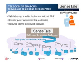 TELECOM OPERATORS
 SERVING AND CONNECTING THE ECOSYSTEM
                                                             Network
                                                          Service Provider
• Well-behaving, scalable deployment without SPoF
• Operator policy enforcement & sandboxing
• Resource-optimal distributed execution




                     Multi-sided Co-creation Technology

        Deployment for distributed execution
 
