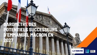 ©Ipsos - Baromètre politique Ipsos / CESI Ecole
d’ingénieurs- La Tribune Dimanche – Mars 2025 16
BAROMÈTRE DES
POTENTIELS SUCCESSEURS
D’EMMANUEL MACRON EN
2027
16
 