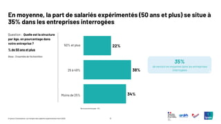 11
© Ipsos | Consultation sur l’emploi des salariés expérimentés | Avril 2025
En moyenne, la part de salariés expérimentés (50 ans et plus) se situe à
35% dans les entreprises interrogées
Question : Quelle est la structure
par âge, en pourcentage dans
votre entreprise ?
% de 50 ans et plus
Base : Ensemble de l’échantillon
22%
38%
34%
50% et plus
25 à 49%
Moins de 25%
Ne se prononcepas : 6%
35%
de seniors en moyenne dans les entreprises
interrogées
 