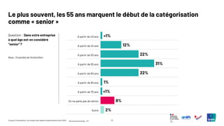 12
© Ipsos | Consultation sur l’emploi des salariés expérimentés | Avril 2025
Le plus souvent, les 55 ans marquent le début de la catégorisation
comme « senior »
Question : Dans votre entreprise
à quel âge est-on considéré
"senior" ?
<1%
12%
22%
31%
22%
1%
<1%
8%
2%
A partir de 40 ans
A partir de 45 ans
A partir de 50 ans
A partir de 55 ans
A partir de 60 ans
A partir de 65 ans
A partir de 70 ans
On ne parle pas de sénior
Autre
Ne se prononcepas : 2%
Base : Ensemble de l’échantillon
 