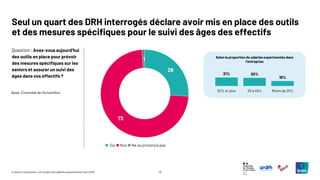 13
© Ipsos | Consultation sur l’emploi des salariés expérimentés | Avril 2025
Seul un quart des DRH interrogés déclare avoir mis en place des outils
et des mesures spécifiques pour le suivi des âges des effectifs
Question : Avez-vous aujourd’hui
des outils en place pour prévoir
des mesures spécifiques sur les
seniors et assurer un suivi des
âges dans vos effectifs ?
Base: Ensemble de l’échantillon
26
73
1
◼ Oui ◼ Non ◼ Ne se prononce pas
Selon la proportion de salariés expérimentés dans
l’entreprise
31% 30%
18%
50% et plus 25 à 49% Moins de 25%
 