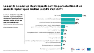 15
© Ipsos | Consultation sur l’emploi des salariés expérimentés | Avril 2025
Les outils de suivi les plus fréquents sont les plans d’action et les
accords (spécifiques ou dans le cadre d’un GEPP)
Question : Avez-vous aujourd’hui
des outils en place pour prévoir
des mesures spécifiques sur les
seniors et assurer un suivi des
âges dans vos effectifs ?
Question ouverte, réponses spontanées
Base: Ensemble de l’échantillon
40%
27%
26%
7%
5%
4%
3%
3%
2%
1%
Plan d'action
Existence d'un accord GEPP qui prévoit le sujet
Accord spécifique sur les seniors en place
Logiciel interne, tableur, tableau de bord et BDESE
(gestion RH, revue des effectifs, suivi des ETPMA, pyramide desâges)
Accord ou projet en cours
Politique d'inclusivité, d'insertion / Accompagnement des séniors,
recrutement de seniors
Aménagement de poste
Entretien spécifique / Entretien pré retraite, fin de carrière /Suivi lors
des entretiens professionnels
Ecoute, bienveillance, considération
Formation sur la préparation à la retraite
 