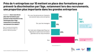 17
© Ipsos | Consultation sur l’emploi des salariés expérimentés | Avril 2025
Question : Avez-vous mis en
place des formations pour
prévenir la discrimination et les
stéréotypes liés à l’âge,
notamment à l’occasion du
recrutement d’un salarié ?
18%
11%
21%
57%
Oui, pour les personnes en charge du
recrutement dans votre entreprise
Oui, pour les managers
Oui mais sans ciblage spécifique sur
l'âge dans le cadre d'une formation
générale à la non-discrimination
Non
Ne se prononcepas : 2%
Oui
38%
Base: Ensemble de l’échantillon –
Résultats supérieurs à 100% car
plusieurs réponses possibles
Entreprises entre 251 et
5000 salariés : 61%
Plus de 5000 salariés : 58%
Entreprises de moins de 250
salariés : 63%
Près de 4 entreprises sur 10 mettent en place des formations pour
prévenir la discrimination par l’âge, notamment lors des recrutements,
une proportion plus importante dans les grandes entreprises
 