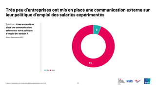22
© Ipsos | Consultation sur l’emploi des salariés expérimentés | Avril 2025
Question : Avez-vous mis en
place une communication
externe sur votre politique
d’emploi des seniors ?
Très peu d’entreprises ont mis en place une communication externe sur
leur politique d’emploi des salariés expérimentés
Base: Répondants (861)
6
94
◼ Oui ◼ Non
 