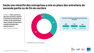 33
© Ipsos | Consultation sur l’emploi des salariés expérimentés | Avril 2025
Question : Avez-vous mis en
place des entretiens relatifs à
la carrière (seconde partie de
carrière, fin de carrière) pour
mieux anticiper les besoins et
souhaits d’évolution des
salariés seniors ?
Seule une minorité des entreprises a mis en place des entretiens de
seconde partie ou de fin de carrière
Base: Ensemble de l’échantillon
37
58
5
◼ Oui ◼ Non ◼ Ne se prononce pas
% Oui selon la proportion de salariés expérimentés dans
l’entreprise
39% 41% 31%
50% et plus 25 à 49% Moins de 25%
 