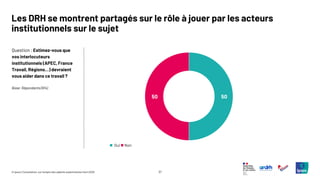 37
© Ipsos | Consultation sur l’emploi des salariés expérimentés | Avril 2025
Question : Estimez-vous que
vos interlocuteurs
institutionnels (APEC, France
Travail, Régions…) devraient
vous aider dans ce travail ?
Les DRH se montrent partagés sur le rôle à jouer par les acteurs
institutionnels sur le sujet
Base: Répondants (914)
50
50
◼ Oui ◼ Non
 