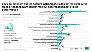 38
© Ipsos | Consultation sur l’emploi des salariés expérimentés | Avril 2025
Un meilleur accompagnement
L'accompagnement, le soutien, les conseils
Le partage d'expérience, de bonnes pratiques
Des ateliers
L'aide au recrutement
Des boîtes à outils
Des interventions dans les entreprises
Avoir un conseiller dédié
Proposer des procédures, des règles, une charte
Plus d'information et de communication
Plus d'information
Informer sur les dispositifs existants / La présentation des dispositifs
Plus de sensibilisation
De la documentation, des plaquettes, des fiches pratiques
Informer sur la retraite
Des formations
Des formations / Formations professionnelles adaptées aux besoins
Formations au numérique
L'aide financière / Le financement
Accompagner les seniors à maintenir leur employabilité
Bien connaître et identifier le marché de l'emploi
Etre proactif / Proposer des actions et des solutions
Des aides à l'aménagement des postes
Ils le font déjà
Autres
Non concerné
Ne se prononce pas
Question : De quelle manière ?
Question ouverte, réponses spontanées
Ceux qui estiment que les acteurs institutionnels doivent les aider sur le
sujet, attendent avant tout un meilleur accompagnement et plus
d’information
Base: Répondants (255)
50%
des entreprises
estiment que les
interlocuteurs
institutionnels devraient
les aider. De quelle
manière ?
44%
19%
8%
6%
6%
4%
4%
4%
2%
35%
13%
8%
8%
5%
3%
18%
17%
2%
9%
8%
4%
4%
2%
3%
7%
1%
2%
 