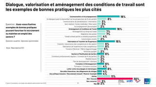 51
© Ipsos | Consultation sur l’emploi des salariés expérimentés | Avril 2025
Communication et Accompagnement
Un dialogue ouvert et bienveillant sur les perspectives de fin de carrière
Communication de sensibilisation / Information
Suivi médical / Visites médicales / Bilan santé
Accompagnement personnalisé
Aménagement et Conditions de Travail
Aménagement du temps de travail
Adaptation des postes
Travail à temps partiel ou retraite progressive
Cumul emploi retraite
Valorisation et Transfert de l'Expérience
Transfert, transmission des compétences et des savoirs
Valorisation de l’expérience et des compétences
Tutorat et Mentorat / Maître d'apprentissage
Mixité des équipes
Gestion et Planification de Carrière
Entretiens professionnels réguliers / Entretien de fin de carrière
Mobilité interne
Plan de développement individuel
Formation et Développement
Formation / Formation continue
Lutter contre les préjugés et stéréotypes
Des aides financières, des allègements de charges
Une politique inclusive / Recrutement inclusif / Montrer l'exemple
Autres
Non / Aucune
Non concerné
Nsp
Question : Avez-vous d’autres
exemples de bonnes pratiques
pouvant favoriser le recrutement
ou maintien en emploi des
seniors ?
Question ouverte, réponses spontanées
Dialogue, valorisation et aménagement des conditions de travail sont
les exemples de bonnes pratiques les plus cités
Base: Répondants (212)
19%
8%
3%
3%
2%
16%
7%
7%
4%
2%
15%
6%
6%
5%
2%
6%
2%
2%
2%
6%
4%
8%
4%
4%
11%
30%
3%
2%
 