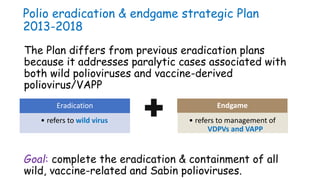 Polio eradication & endgame strategic Plan
2013-2018
The Plan differs from previous eradication plans
because it addresses paralytic cases associated with
both wild polioviruses and vaccine-derived
poliovirus/VAPP
Goal: complete the eradication & containment of all
wild, vaccine-related and Sabin polioviruses.
• refers to wild virus
Eradication Endgame
• refers to management of
VDPVs and VAPP
 