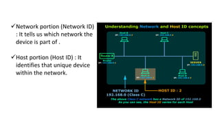 Network portion (Network ID)
: It tells us which network the
device is part of .
Host portion (Host ID) : It
identifies that unique device
within the network.
 