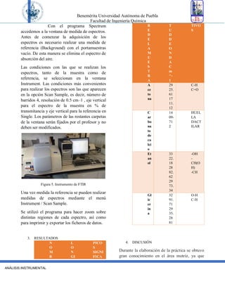 Benemérita Universidad Autónoma de Puebla
Facultad de Ingeniería Química
ANÁLISIS INSTRUMENTAL
Con el programa Spectrum
accedemos a la ventana de medida de espectros.
Antes de comenzar la adquisición de los
espectros es necesario realizar una medida de
referencia (Background) con el portamuestras
vacío. De esta manera se elimina el espectro de
absorción del aire.
Las condiciones con las que se realizan los
espectros, tanto de la muestra como de
referencia, se seleccionan en la ventana
Instrument. Las condiciones más convenientes
para realizar los espectros son las que aparecen
en la opción Scan Sample, es decir, número de
barridos 4, resolución de 0.5 cm–1 , eje vertical
para el espectro de la muestra en % de
transmitancia y eje vertical para la referencia en
Single. Los parámetros de las restantes carpetas
de la ventana serán fijados por el profesor y no
deben ser modificados.
Figura 5. Instrumento de FTIR
Una vez medida la referencia se pueden realizar
medidas de espectros mediante el menú
Instrument / Scan Sample.
Se utilizó el programa para hacer zoom sobre
distintas regiones de cada espectro, así como
para imprimir y exportar los ficheros de datos.
3. RESULTADOS
N
O
M
B
L
O
N
GI
PICO
S
SIGNI
FICA
R
E
D
E
L
A
M
U
E
S
T
R
A
T
U
D
D
E
O
N
D
A
C
m
^-
1
TIVO
S
A
ce
to
na
29
25.
61
17
11.
12
C-H
C=O
C
ar
bo
na
to
de
ca
lci
o
14
09-
71
2
HUEL
LA
DACT
ILAR
Et
an
ol
33
22.
18
28
82.
62
29
73.
34
-OH
-
CH(O
H)
-CH
Gl
ic
er
in
a
32
91.
71
29
35.
28
81
O-H
C-H
4. DISCUSIÓN
Durante la elaboración de la práctica se obtuvo
gran conocimiento en el área motriz, ya que
 