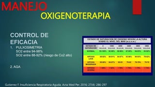 OXIGENOTERAPIA
MANEJO
CONTROL DE
EFICACIA
1. PULXOSIMETRIA
SO2 entre 94-98%
SO2 entre 88-92% (riesgo de Co2 alto)
2. AGA
Gutierrez F. Insuficiencia Respiratoria Aguda. Acta Med Per. 2016; 27(4): 286-297
 