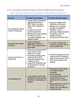 IRC:120-2015
55
A 3.16	 Advantages and Disadvantages of Different RBM Processing Options
Table 1 lists possible advantages and disadvantages of different RBM processing options.
 