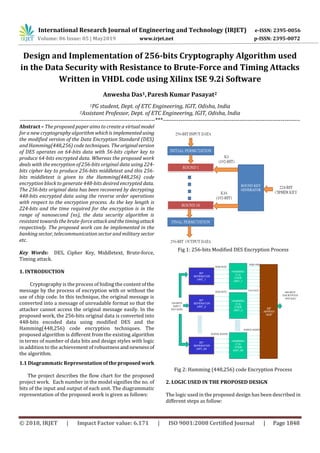 International Research Journal of Engineering and Technology (IRJET) e-ISSN: 2395-0056
Volume: 06 Issue: 05 | May2019 www.irjet.net p-ISSN: 2395-0072
© 2018, IRJET | Impact Factor value: 6.171 | ISO 9001:2008 Certified Journal | Page 1848
Design and Implementation of 256-bits Cryptography Algorithm used
in the Data Security with Resistance to Brute-Force and Timing Attacks
Written in VHDL code using Xilinx ISE 9.2i Software
Anwesha Das1,Paresh Kumar Pasayat2
1PG student, Dept. of ETC Engineering, IGIT, Odisha, India
2Assistant Professor, Dept. of ETC Engineering, IGIT, Odisha, India
---------------------------------------------------------------------***----------------------------------------------------------------------
Abstract – The proposed paper aims to create a virtualmodel
for a new cryptography algorithmwhichis implementedusing
the modified version of the Data Encryption Standard (DES)
and Hamming(448,256) code techniques. The originalversion
of DES operates on 64-bits data with 56-bits cipher key to
produce 64-bits encrypted data. Whereas the proposed work
deals with the encryption of 256-bits original data using 224-
bits cipher key to produce 256-bits middletext and this 256-
bits middletext is given to the Hamming(448,256) code
encryption block to generate 448-bits desired encrypted data.
The 256-bits original data has been recovered by decrypting
448-bits encrypted data using the reverse order operations
with respect to the encryption process. As the key length is
224-bits and the time required for the encryption is in the
range of nanosecond (ns), the data security algorithm is
resistant towards the brute-force attackandthetimingattack
respectively. The proposed work can be implemented in the
banking sector, telecommunication sector and military sector
etc.
Key Words: DES, Cipher Key, Middletext, Brute-force,
Timing attack.
1. INTRODUCTION
Cryptography is the process of hiding the content ofthe
message by the process of encryption with or without the
use of chip code. In this technique, the original message is
converted into a message of unreadable format so that the
attacker cannot access the original message easily. In the
proposed work, the 256-bits original data is converted into
448-bits encoded data using modified DES and the
Hamming(448,256) code encryption techniques. The
proposed algorithm is different from the existing algorithm
in terms of number of data bits and design styles with logic
in addition to the achievement of robustness andnewnessof
the algorithm.
1.1 Diagrammatic Representation of the proposedwork
The project describes the flow chart for the proposed
project work. Each number in the model signifies the no. of
bits of the input and output of each unit. The diagrammatic
representation of the proposed work is given as follows:
Fig 1: 256-bits Modified DES Encryption Process
HAMMING
(7,4)
CODE
UNIT_2
HAMMING
(7,4)
CODE
UNIT_64
256-BITS
INPUT
DATA(M)
BIT
SEPERATOR
UNIT_1
HAMMING
(7,4)
CODE
UNIT_1
BIT
SEPERATOR
UNIT_2
BIT
SEPERATOR
UNIT_64
BIT
APPEND
UNIT
448-BITS
ENCRYPTED
DATA(E)
D(0)-D(3)
D(4)-D(7)
D(252)-D(255)
H(0)-H(6)
H(7)-H(13)
H(441)-H(447)
.
.
.
.
.
Fig 2: Hamming (448,256) code Encryption Process
2. LOGIC USED IN THE PROPOSED DESIGN
The logic used in the proposed design has been described in
different steps as follow:
 