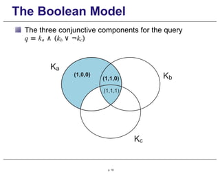 The Boolean Model
Kc
p. 18
The three conjunctive components for the query
q = ka ∧ (kb ∨ ¬kc)
Ka
Kb
(1,1,1)
 