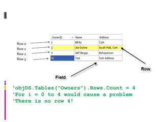 Row 0
 Row 1
 Row 2
 Row 3




„objDS.Tables("Owners").Rows.Count = 4
„For i = 0 to 4 would cause a problem
„There is no row 4!
 