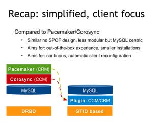 Compared to Pacemaker/Corosync
• Similar no SPOF design for the monitor
• Aims for: out-of-the-box experience, smaller installations
• Aims for: continous, automatic client reconfiguration
Recap: simplified, client focus
MySQL
Plugin: CCM/CRM
MySQL
Pacemaker (CRM)
Corosync (CCM)
DRBD GTID based
 