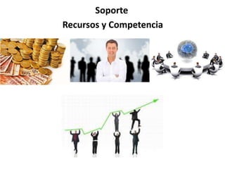 Soporte
Recursos y Competencia
 