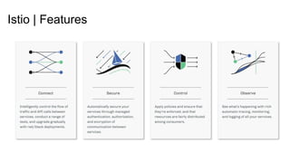 Istio | Features
 