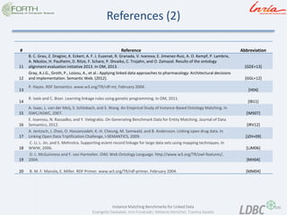 106 
Instance Matching Benchmarks for Linked Data 
Evangelia Daskalaki, Irini Fundulaki, Melanie Herschel, Tzanina Saveta 
References (2) 
# 
Reference 
Abbreviation 
11 
B. C. Grau, Z. Dragisic, K. Eckert, A. F. J. Euzenat, R. Granada, V. Ivanova, E. Jimenez-Ruiz, A. O. Kempf, P. Lambrix, A. Nikolov, H. Paulheim, D. Ritze, F. Schare, P. Shvaiko, C. Trojahn, and O. Zamazal. Results of the ontology alignment evaluation initiative 2013. In OM, 2013. 
[GDE+13] 
12 
Gray, A.J.G., Groth, P., Loizou, A., et al.: Applying linked data approaches to pharmacology: Architectural decisions and implementation. Semantic Web. (2012). 
[GGL+12] 
13 
P. Hayes. RDF Semantics. www.w3.org/TR/rdf-mt, February 2004. 
[H04] 
14 
R. Isele and C. Bizer. Learning linkage rules using genetic programming. In OM, 2011. 
[IB11] 
15 
A. Isaac, L. van der Meij, S. Schlobach, and S. Wang. An Empirical Study of Instance-Based Ontology Matching. In ISWC/ASWC, 2007. 
[IMS07] 
16 
E. Ioannou, N. Rassadko, and Y. Velegrakis. On Generating Benchmark Data for Entity Matching. Journal of Data Semantics, 2012. 
[IRV12] 
17 
A. Jentzsch, J. Zhao, O. Hassanzadeh, K.-H. Cheung, M. Samwald, and B. Andersson. Linking open drug data. In Linking Open Data Triplification Challenge, I-SEMANTICS, 2009. 
[JZH+09] 
18 
C. Li, L. Jin, and S. Mehrotra. Supporting ecient record linkage for large data sets using mapping techniques. In WWW, 2006. 
[LJM06] 
19 
D. L. McGuinness and F. van Harmelen. OWL Web Ontology Language. http://www.w3.org/TR/owl-features/, 2004. 
[MH04] 
20 
B. M. F. Manola, E. Miller. RDF Primer. www.w3.org/TR/rdf-primer, February 2004. 
[MM04]  