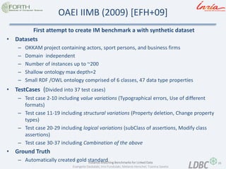 28 
Instance Matching Benchmarks for Linked Data 
Evangelia Daskalaki, Irini Fundulaki, Melanie Herschel, Tzanina Saveta 
OAEI IIMB (2009) [EFH+09] 
First attempt to create IM benchmark a with synthetic dataset 
•Datasets 
–OKKAM project containing actors, sport persons, and business firms 
–Domain independent 
–Number of instances up to ~200 
–Shallow ontology max depth=2 
–Small RDF /OWL ontology comprised of 6 classes, 47 data type properties 
•TestCases (Divided into 37 test cases) 
–Test case 2-10 including value variations (Typographical errors, Use of different formats) 
–Test case 11-19 including structural variations (Property deletion, Change property types) 
–Test case 20-29 including logical variations (subClass of assertions, Modify class assertions) 
–Test case 30-37 including Combination of the above 
•Ground Truth 
–Automatically created gold standard  