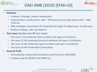 35 
Instance Matching Benchmarks for Linked Data 
Evangelia Daskalaki, Irini Fundulaki, Melanie Herschel, Tzanina Saveta 
OAEI IIMB (2010) [EFM+10] 
•Datasets 
–Freebase Ontology- Domain independent. 
–Implemented in small version with ~ 350 instances and large version with ~ 1400 instances 
–OWL ontologies consisting of 29 classes (81 for large), 32 object prop, 13 data prop. 
–Shallow ontology with max depth=3 
•Test cases (divided into 80 test cases) 
–Test cases 1-20 containing Value variations (all types of variations) 
–Test cases 21-40 containing Structural variations (all types of variations) 
–Test cases 41-60 containing Logical variations (all types of variations) 
–Test cases 61-80 Combination of the above 
•Ground Truth 
–Automatically created Gold Standards (same format as IIMB 2009) 
–Created using the SWING Tool [FMN+11]  
