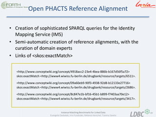 Instance Matching Benchmarks for Linked Data 89 
Evangelia Daskalaki, Irini Fundulaki, Melanie Herschel, Tzanina Saveta 
• Creation of sophisticated SPARQL queries for the Identity 
Mapping Service (IMS) 
• Semi-automatic creation of reference alignments, with the 
curation of domain experts 
• Links of <skos:exactMatch> 
Open PHACTS Reference Alignment 
<http://www.conceptwiki.org/concept/4918acc2-23e4-4bea-886b-b167d56f5a72> 
skos:exactMatch <http://www4.wiwiss.fu-berlin.de/drugbank/resource/targets/6511>. 
<http://www.conceptwiki.org/concept/09a60eb9-90f3-4938-92d8-b12133e27716> 
skos:exactMatch <http://www4.wiwiss.fu-berlin.de/drugbank/resource/targets/2686>. 
<http://www.conceptwiki.org/concept/8c847e1b-bf16-45b1-b899-f7403aa70e12> 
skos:exactMatch <http://www4.wiwiss.fu-berlin.de/drugbank/resource/targets/3417>. 
<http://www.conceptwiki.org/concept/39d2926f-10a4-4df2-a946-42912d1942ef> 
skos:exactMatch <http://www4.wiwiss.fu-berlin.de/drugbank/resource/targets/6524>. 
<http://www.conceptwiki.org/concept/ff832b6f-28b0-46e3-b85e-ec7d202ef388> 
 