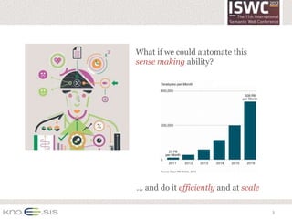 What if we could automate this
sense making ability?




… and do it efficiently and at scale

                                       3
 