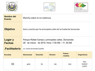 Nombre del
Evento
Marcha sobre la no violencia.
Objetivo Acto y marcha por las principales calles de la Ciudad de Sonsonate.
Lugar y
Fechas
Parque Rafael Campo y principales calles ,Sonsonate
28 de marzo de 2019. Hora: 7:30 AM – 11: 30 AM
.Facilitador/a Lic. Carlos Armando Castillo
Escuelas Alumnos/as Docentes Director
Padres
/madres
Organismos
03 400 16 00 100
PNC
MINED
CMPV
 
