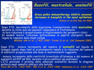 Basofili, mastcellule, eosinofili
Grass pollen immunotherapy inhibits seasonal
increases in basophils in the nasal epithelium

Wilson et al.Clin Exp All 2001

Dopo ITS: decremento della migrazione transepiteliale delle mastcellule
durante la rinite solo nei pazienti responders al trattamento
-la loro riduzione è proporzionale al miglioramento dei parametri clinici
In modelli murini, l’iniezione sottocutanea di peptidi allergenici downregola le risposte delle mast-cellule
Bentley AM et al. J ACI 1992; Treter S et al. Cell Immunol 2003

Dopo ITS: minore incremento del numero di eosinofili nel liquido di
lavaggio nasale dopo test di scatenamento nasale e la riduzione del numero
di eosinofili proporzionale alla dose di mantenimento raggiunta
- minore incremento della reattività bronchiale all’istamina e del numero di
eosinofili ed ECP nel BAL durante il picco pollinico nei pollinosici
L’ITS previene il priming della adesione eosinofila durante la stagione
pollinica negli asmatici allergici alla betulla
Furin MJ et al. JACI 1991; Rak S et al. JACI 1988; Hakansson et al. JACI 1997

 