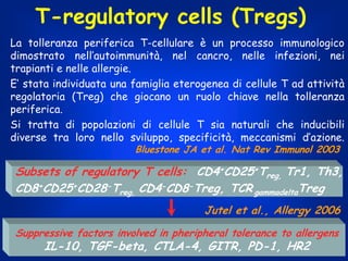 T-regulatory cells (Tregs)
La tolleranza periferica T-cellulare è un processo immunologico
dimostrato nell’autoimmunità, nel cancro, nelle infezioni, nei
trapianti e nelle allergie.
E’ stata individuata una famiglia eterogenea di cellule T ad attività
regolatoria (Treg) che giocano un ruolo chiave nella tolleranza
periferica.
Si tratta di popolazioni di cellule T sia naturali che inducibili
diverse tra loro nello sviluppo, specificità, meccanismi d’azione.
Bluestone JA et al. Nat Rev Immunol 2003

Subsets of regulatory T cells: CD4+CD25+Treg, Tr1, Th3,
CD8+CD25+CD28-Treg, CD4-CD8-Treg, TCR gammadeltaTreg
Jutel et al., Allergy 2006
Suppressive factors involved in pheripheral tolerance to allergens

IL-10, TGF-beta, CTLA-4, GITR, PD-1, HR2

 