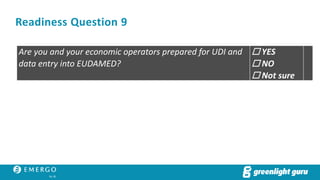 Readiness Question 9
Are you and your economic operators prepared for UDI and
data entry into EUDAMED?
☐ YES
☐ NO
☐ Not sure
 