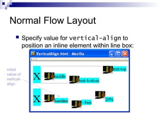 Normal Flow Layout
 Specify value for vertical-align to
position an inline element within line box:
initial
value of
vertical-
align
 