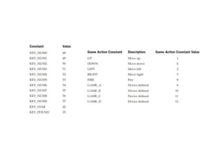 J2ME mobile device architecture a develo