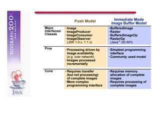 Introduction to the Java(TM) Advanced Imaging API