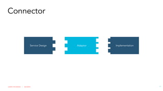 JAMIN HEGEMAN | @JAMIN
Connector
!74
ImplementationService Design Adaptor
 