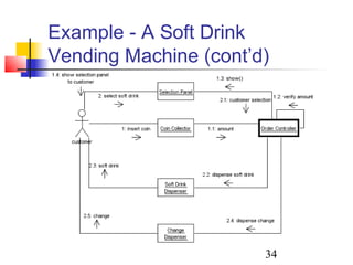 34
Example - A Soft Drink
Vending Machine (cont’d)
 