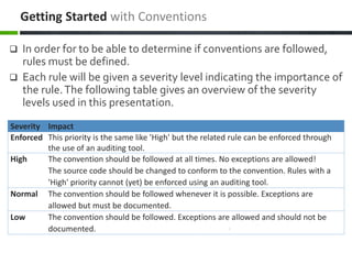 In order for to be able to determine if conventions are followed,
rules must be defined.
 Each rule will be given a severity level indicating the importance of
the rule.The following table gives an overview of the severity
levels used in this presentation.
Getting Started with Conventions
Severity Impact
Enforced This priority is the same like 'High' but the related rule can be enforced through
the use of an auditing tool.
High The convention should be followed at all times. No exceptions are allowed!
The source code should be changed to conform to the convention. Rules with a
'High' priority cannot (yet) be enforced using an auditing tool.
Normal The convention should be followed whenever it is possible. Exceptions are
allowed but must be documented.
Low The convention should be followed. Exceptions are allowed and should not be
documented.
 